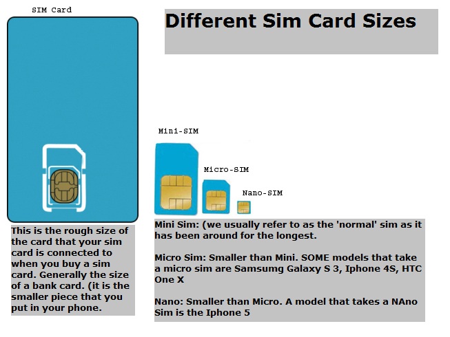 who many different types of SIMs are available?